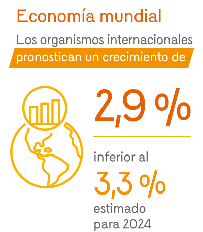 Economía mundial. Los organismos internacionales pronostican un crecimiento de 2,9%, inferior al 3,3% estimado para 2024.