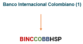 Ilustración 2 muestra un ejemplo de código bic: banco internacional colombiano (1) el cual seria BINCCOBBHSP
