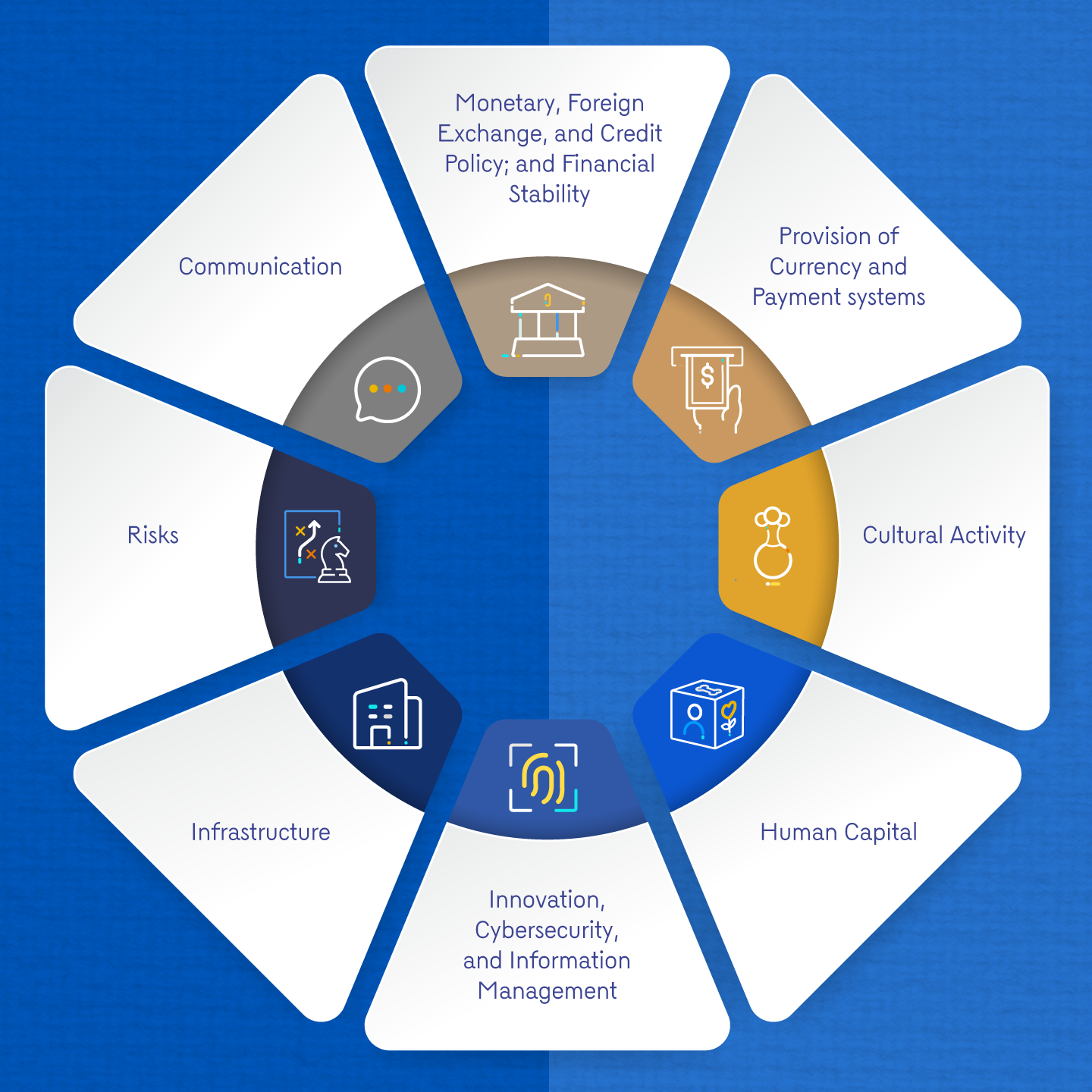 The infographic shows the eight strategic themes arranged around a circle, each accompanied by an icon representing it.