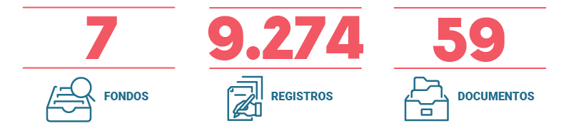 7 fondos, 9274 registros y 59 documentos