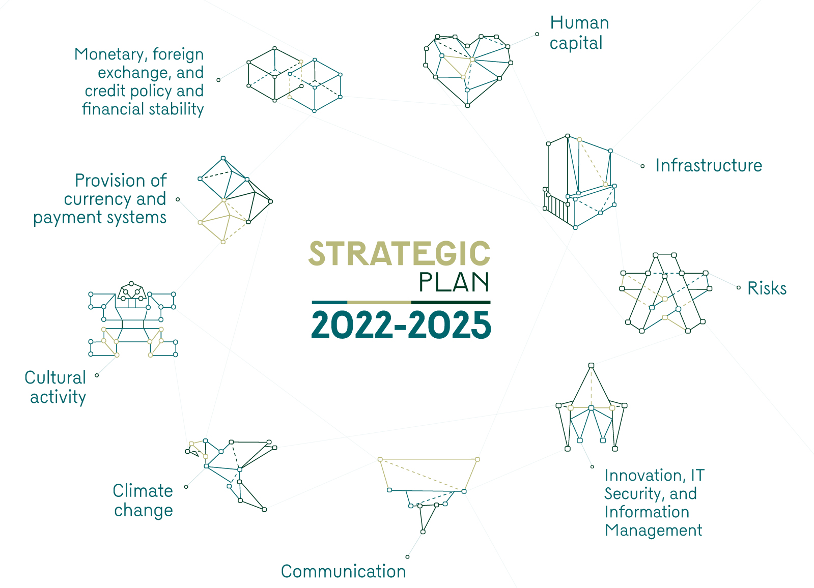 Plan estrategico 2022-2025