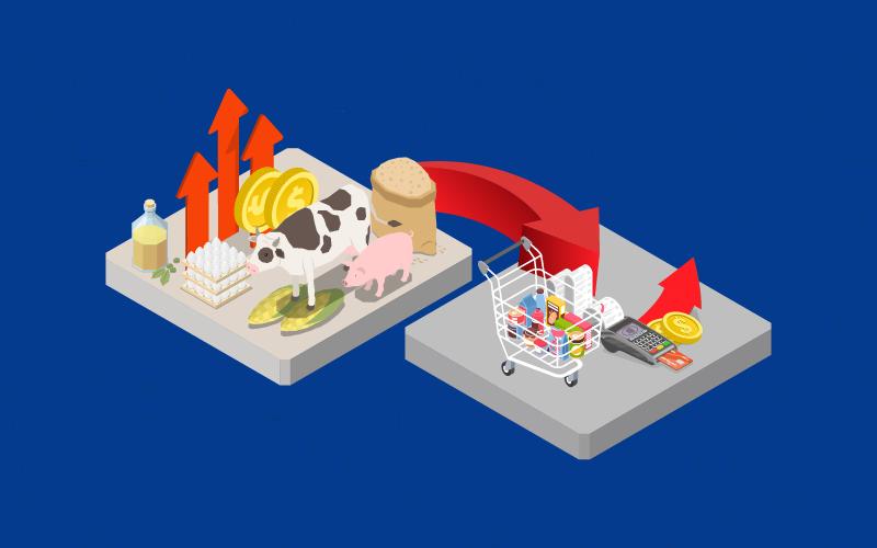 Image regarding processed food prices